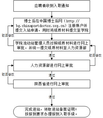 全球博彩网站